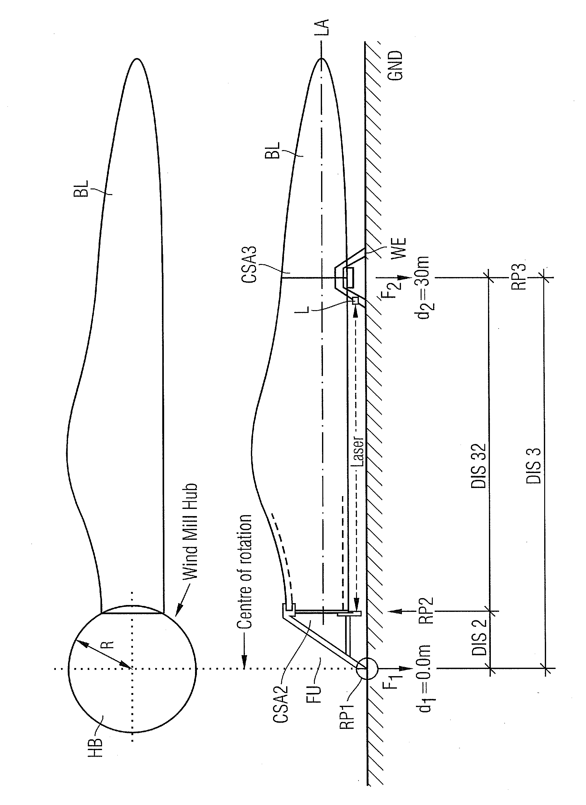 Arrangement to Determine a Static Moment of a Blade