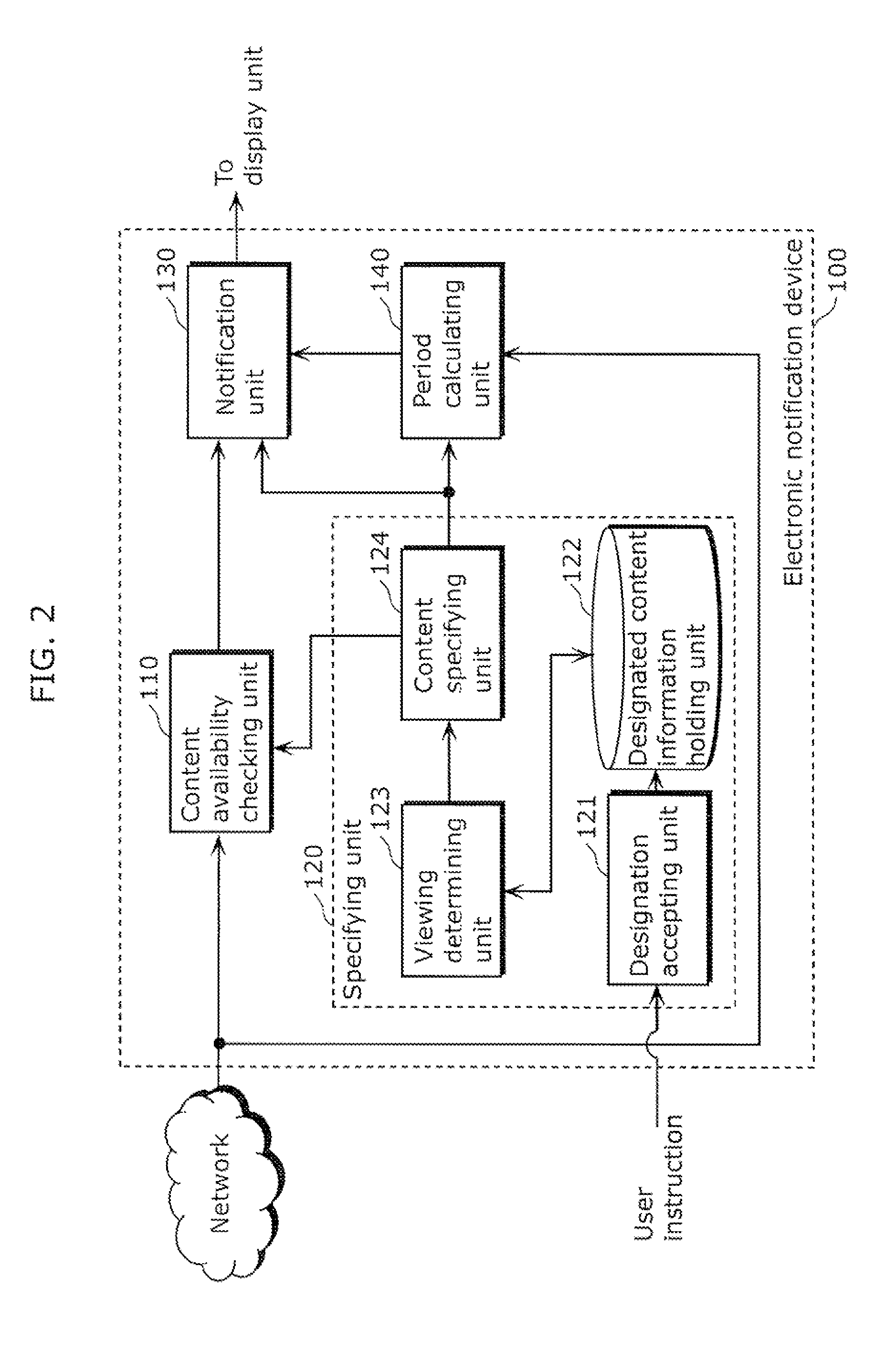 Electronic notification device and electronic notification method