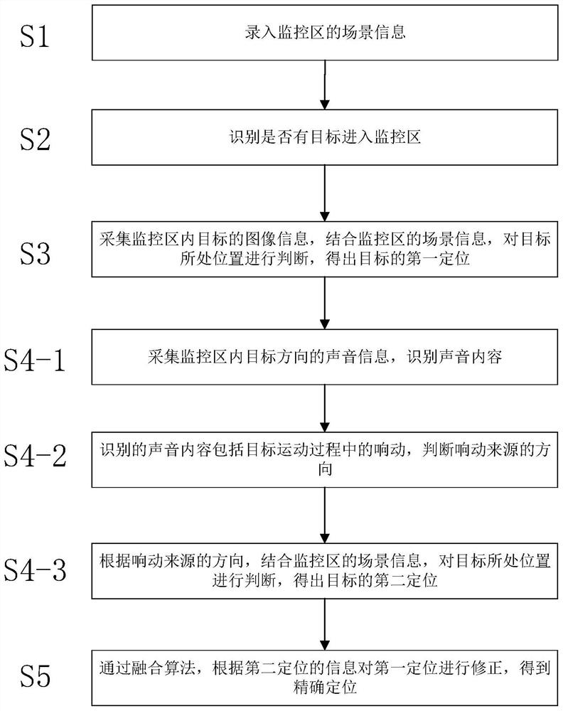 Target positioning method and system based on multi-source data fusion and storage medium