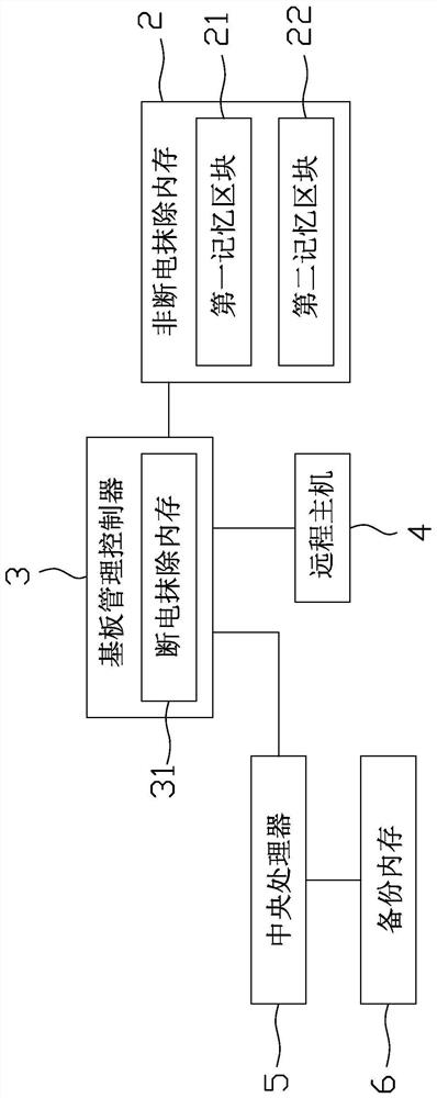 Server system