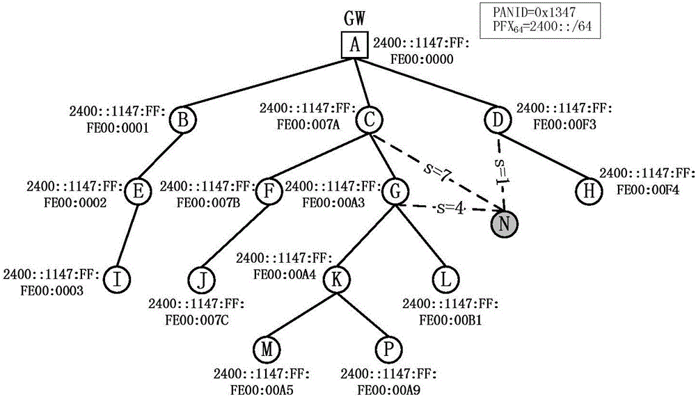 IPv6-based power line carrier communication network congestion control method
