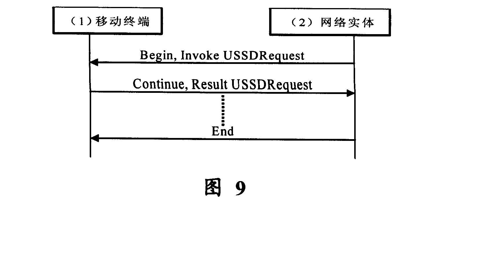 Information service method and system based on USSD protocol