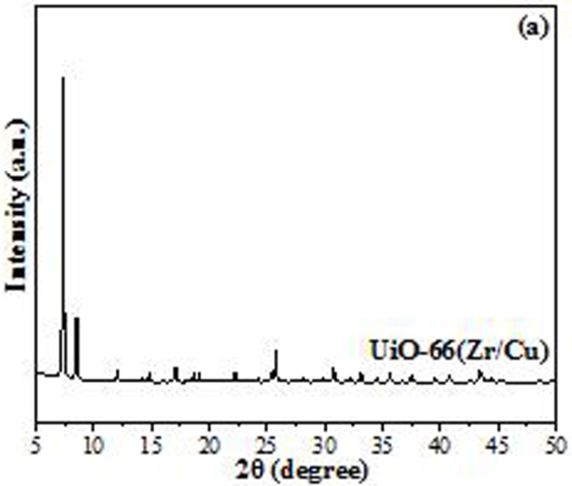 A kind of preparation method of flame retardant smoke suppression fatliquoring agent comprising metal organic framework uio-66 composite material