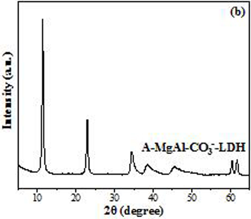 A kind of preparation method of flame retardant smoke suppression fatliquoring agent comprising metal organic framework uio-66 composite material