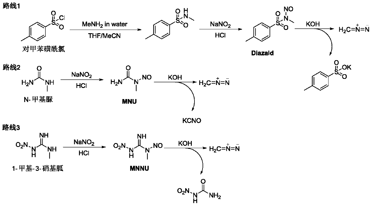 Preparation technology of diazomethane