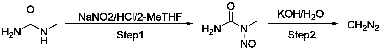 Preparation technology of diazomethane