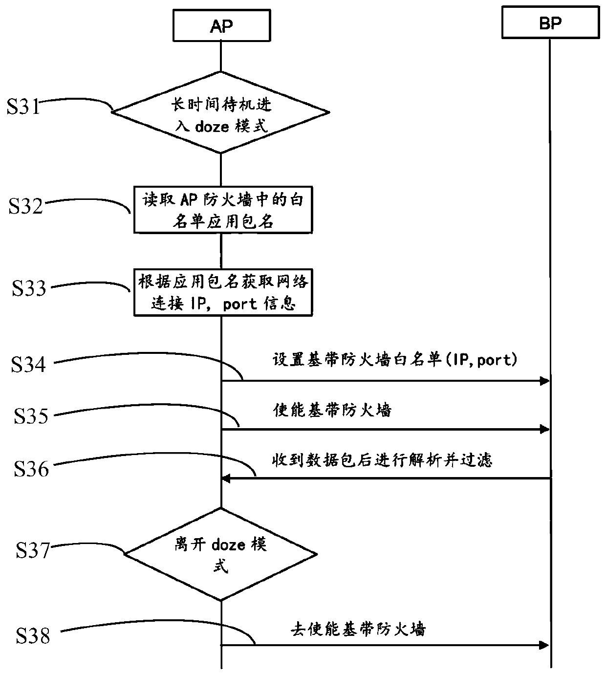 Network data processing method and device, equipment and storage medium