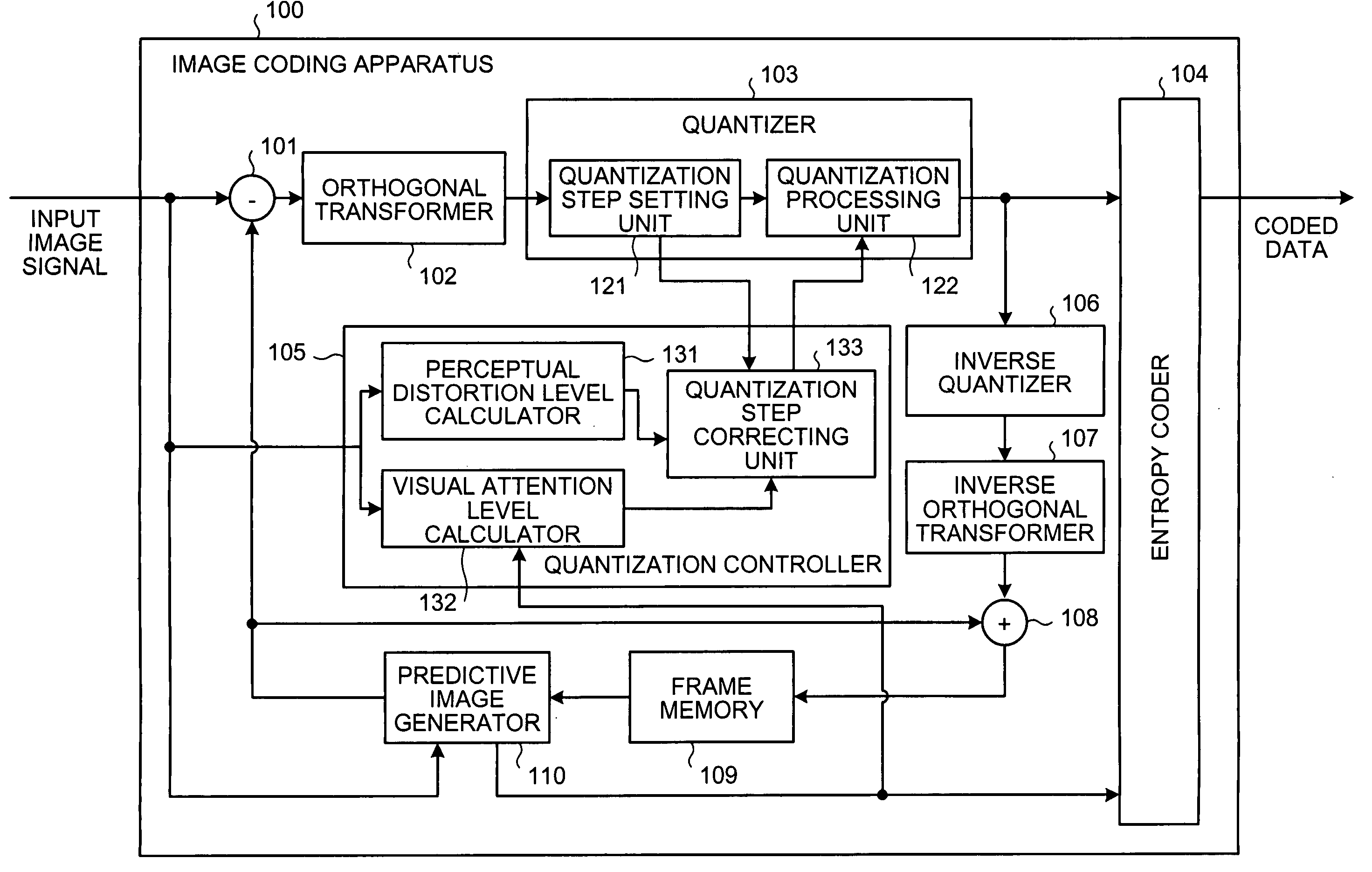 Apparatus and method for coding image based on level of visual attention and level of perceivable image quality distortion, and computer program product therefor