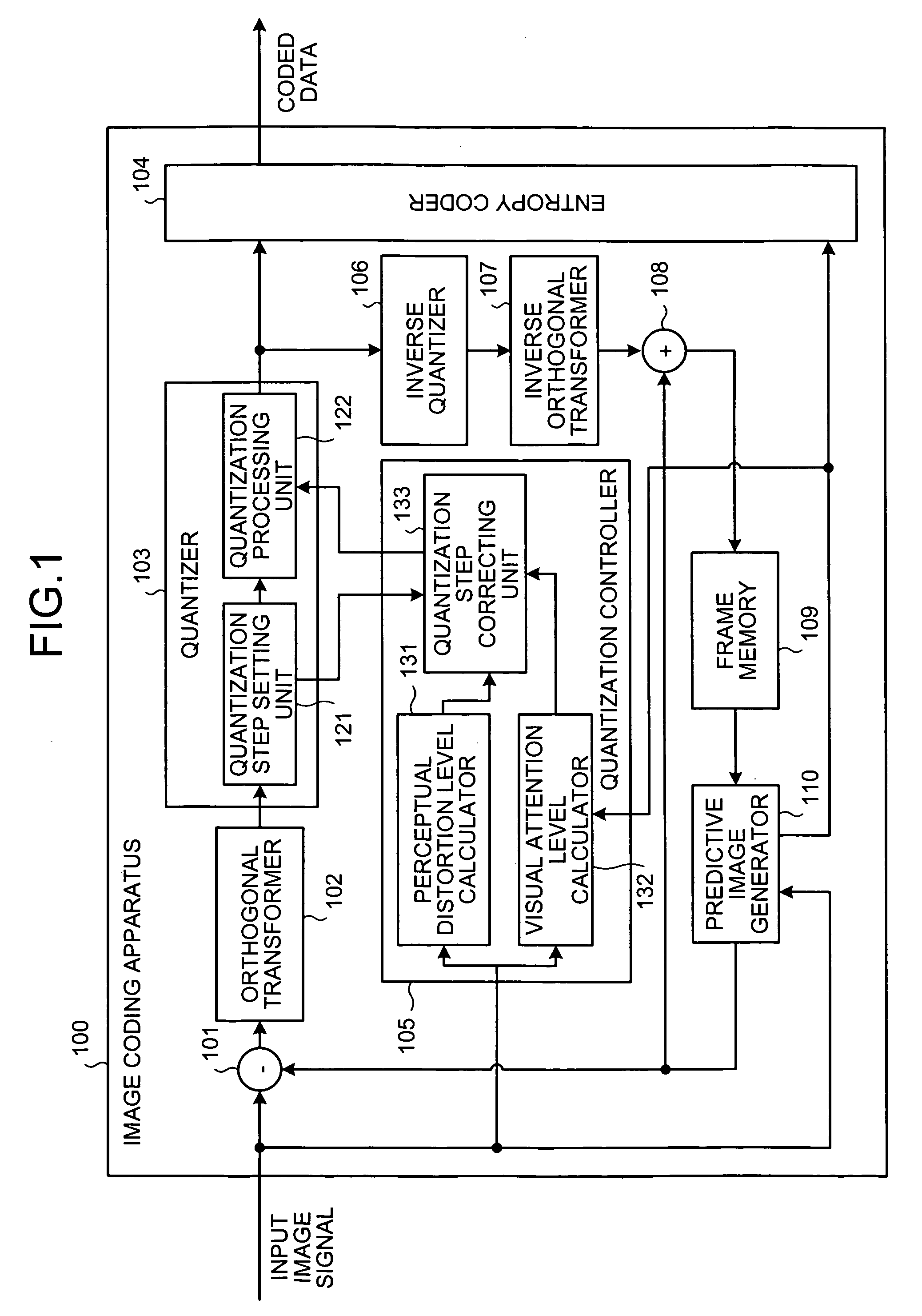 Apparatus and method for coding image based on level of visual attention and level of perceivable image quality distortion, and computer program product therefor