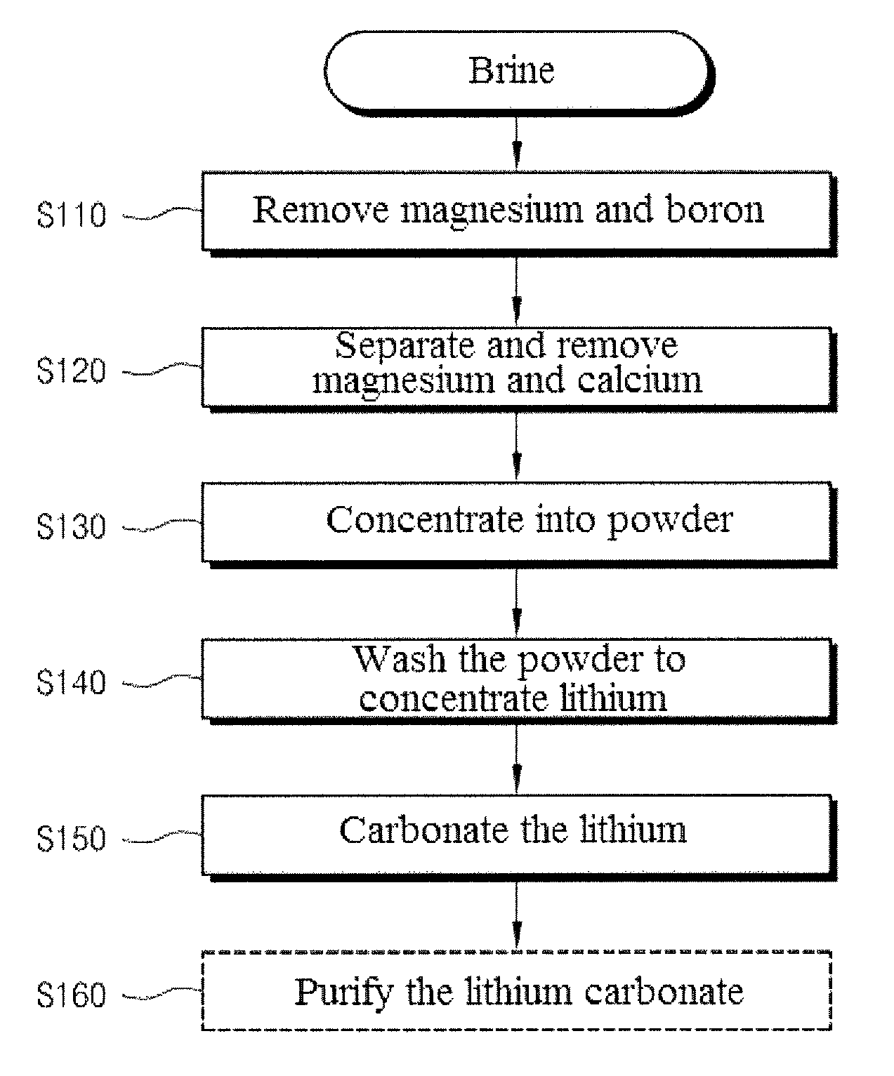 Method for producing high-purity lithium carbonate