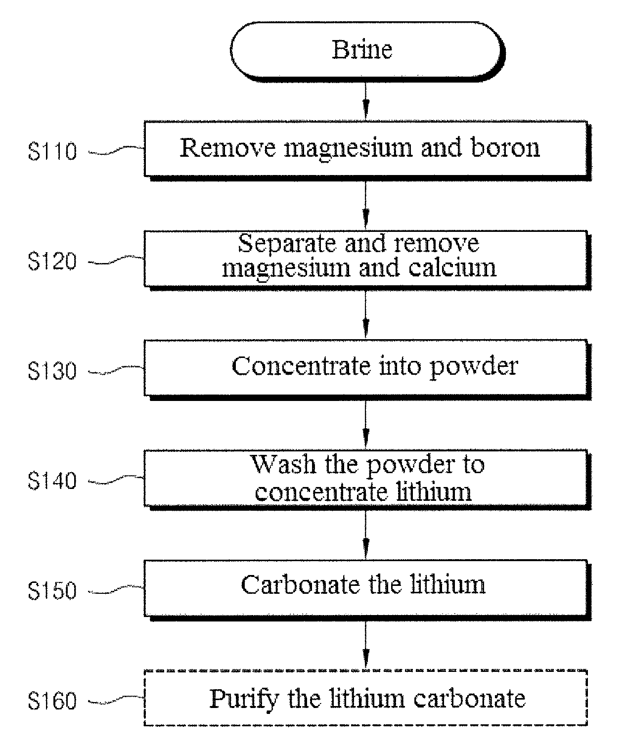 Method for producing high-purity lithium carbonate