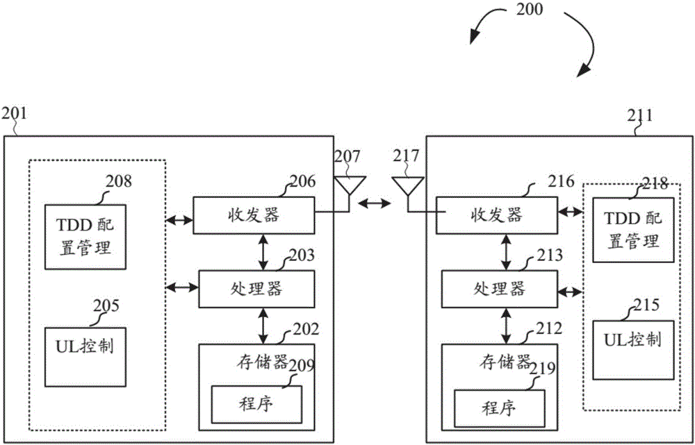Physical resource allocation for UL control channels in adaptive TDD systems