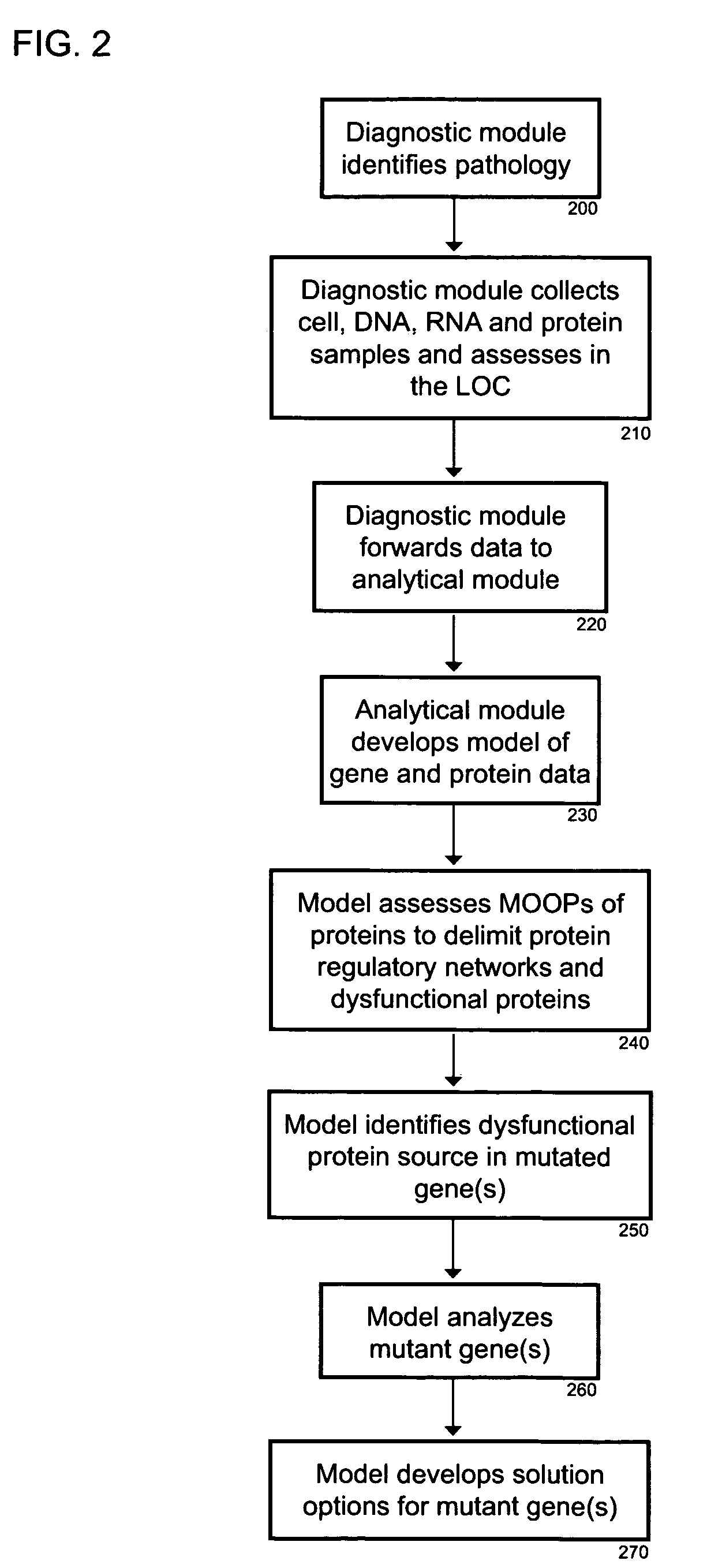 Intelligent medical device system dynamics for biological network regulation