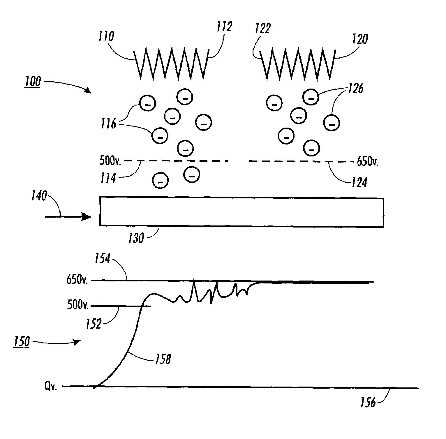 Systems and methods for setting up grid voltages in a tandem pin charging device
