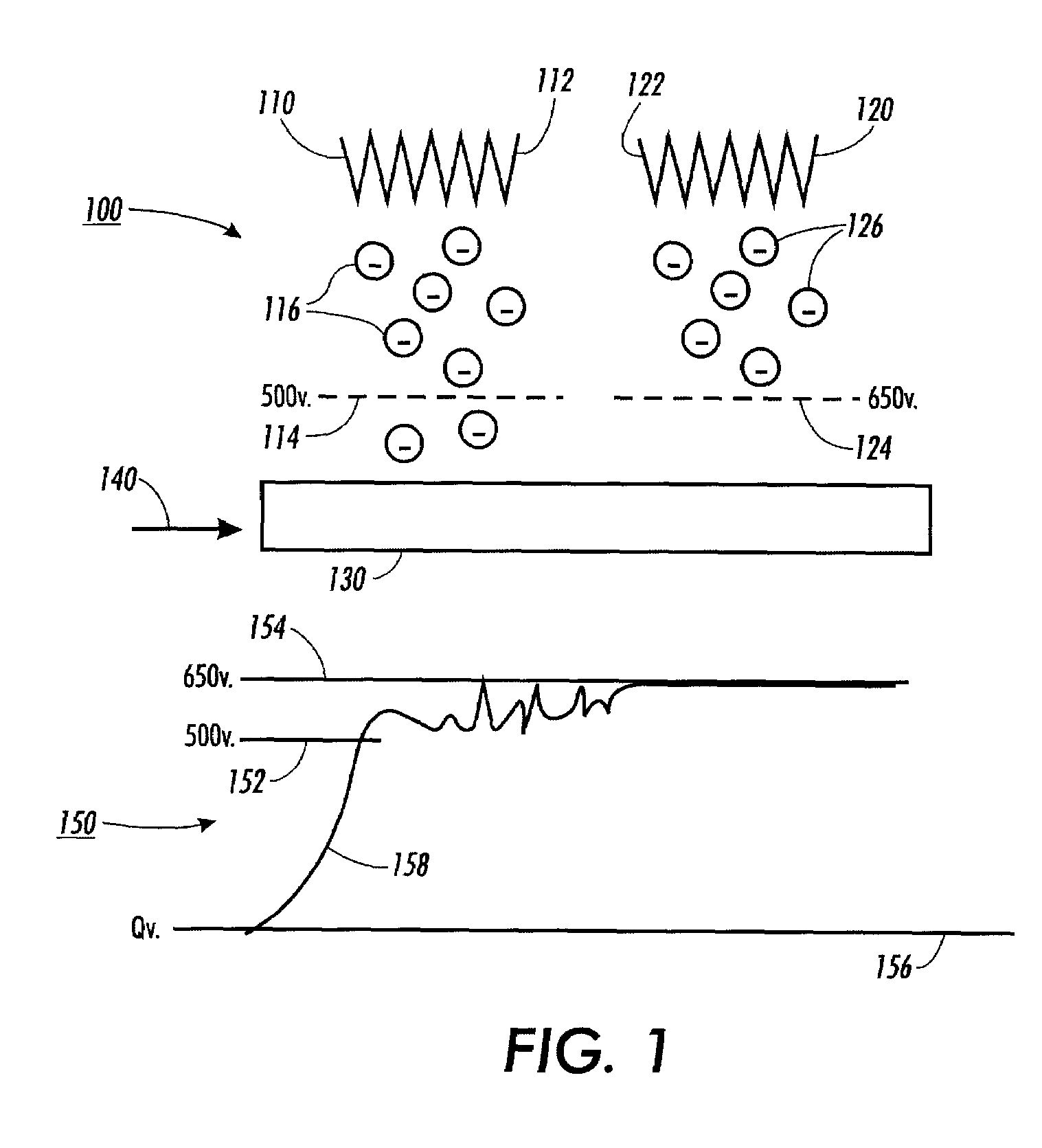 Systems and methods for setting up grid voltages in a tandem pin charging device
