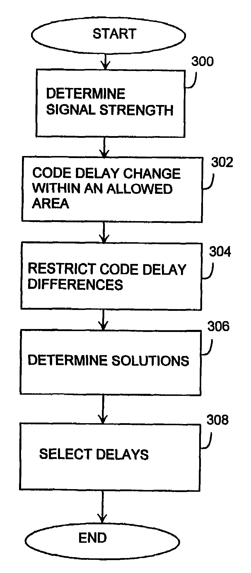 Data transmission method and receiver