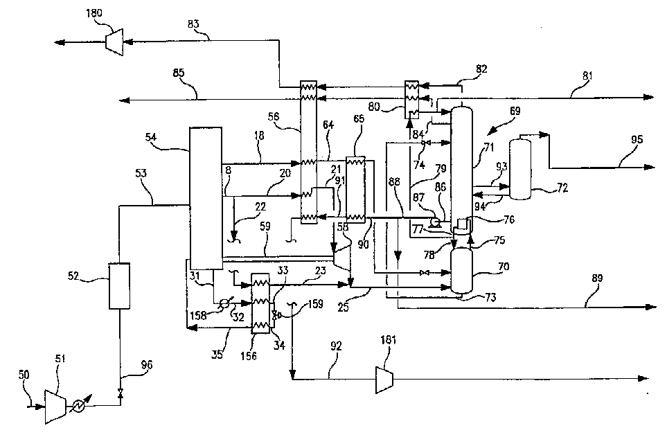 Low temp air separation system adopting integrated pressurizing compression and multiple group sub-refrigerating compression