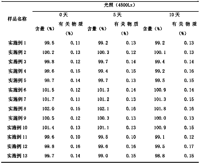 Zedoary-cyclic-diolefine-containing pharmaceutical composition and pharmacy application thereof