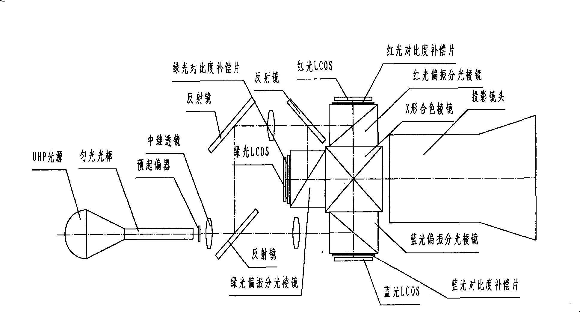 Three-sheet type LCOS projection machine optical engine of three-color LED illumination