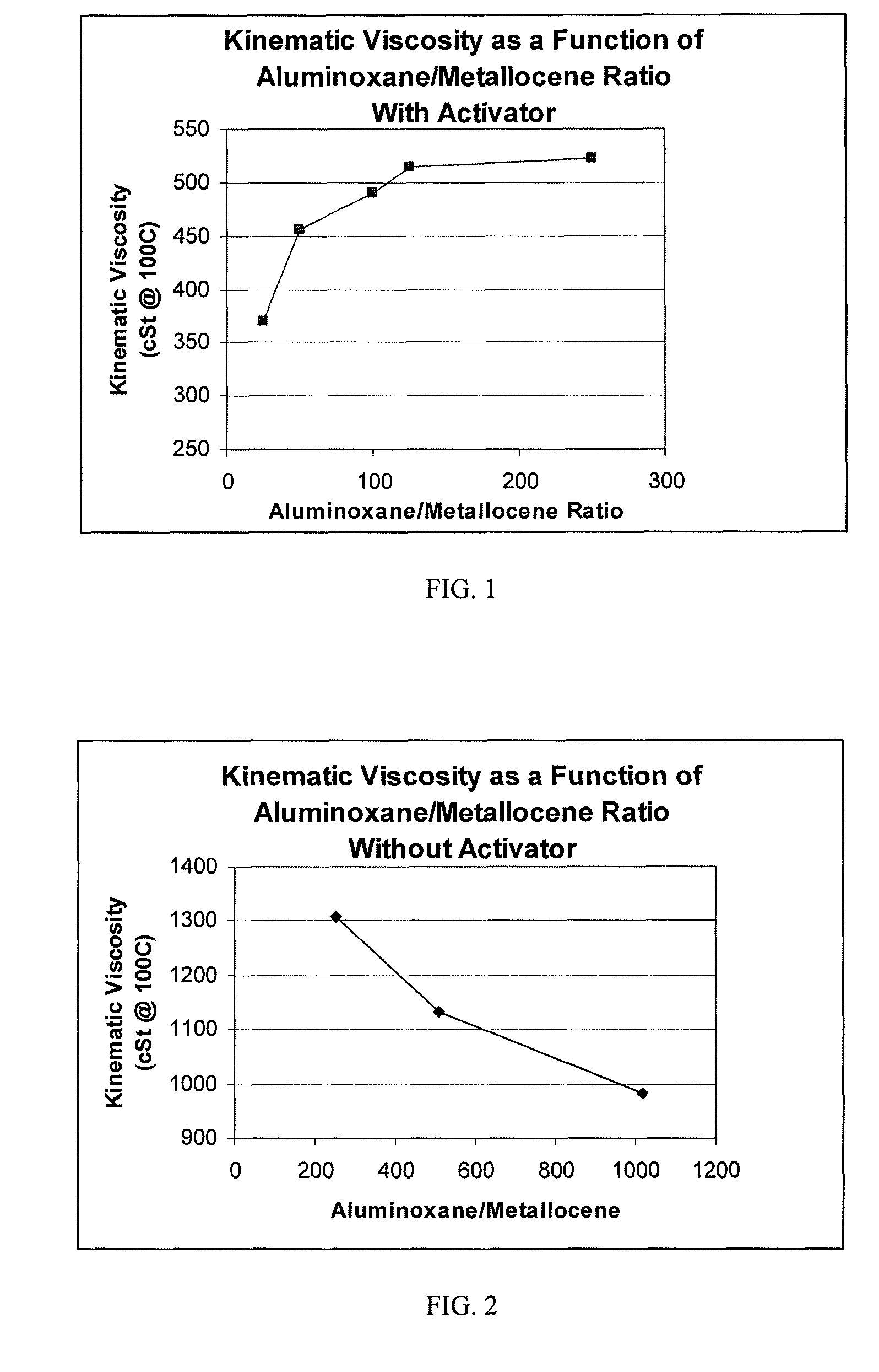 Processes for controlling the viscosity of polyalphaolefins