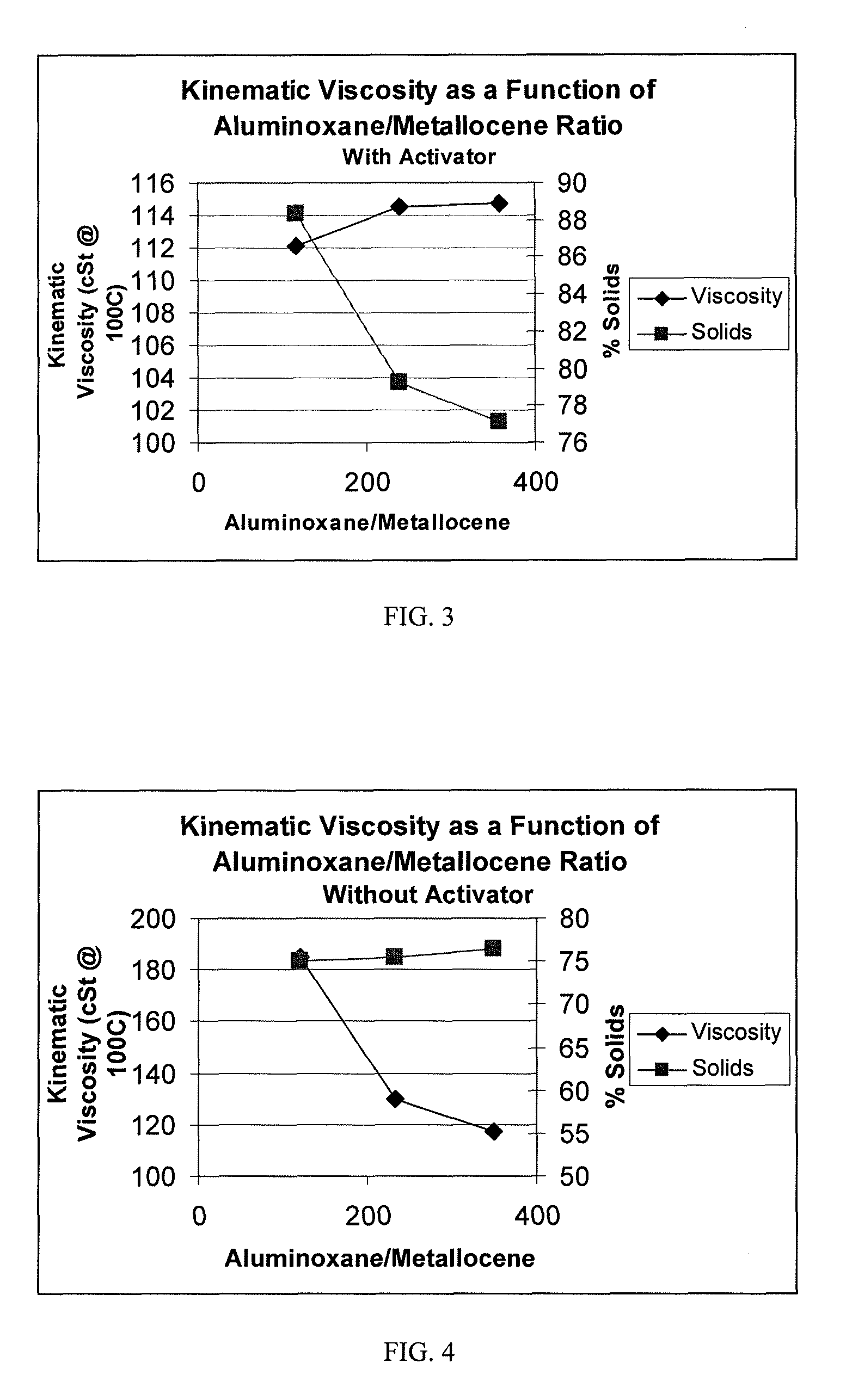 Processes for controlling the viscosity of polyalphaolefins