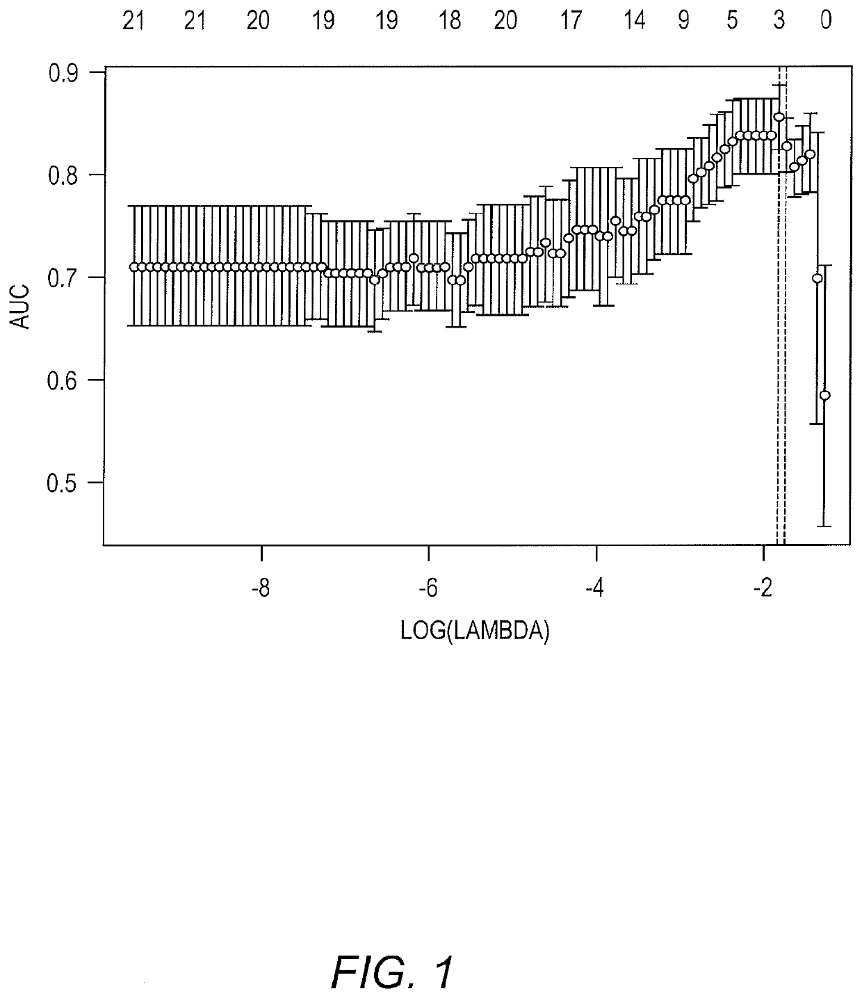 Method and kit for diagnosing early stage pancreatic cancer