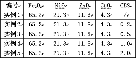 Low-temperature sintering iron, nickel, zinc and copper-based soft magnetic ferrite material and preparation method thereof