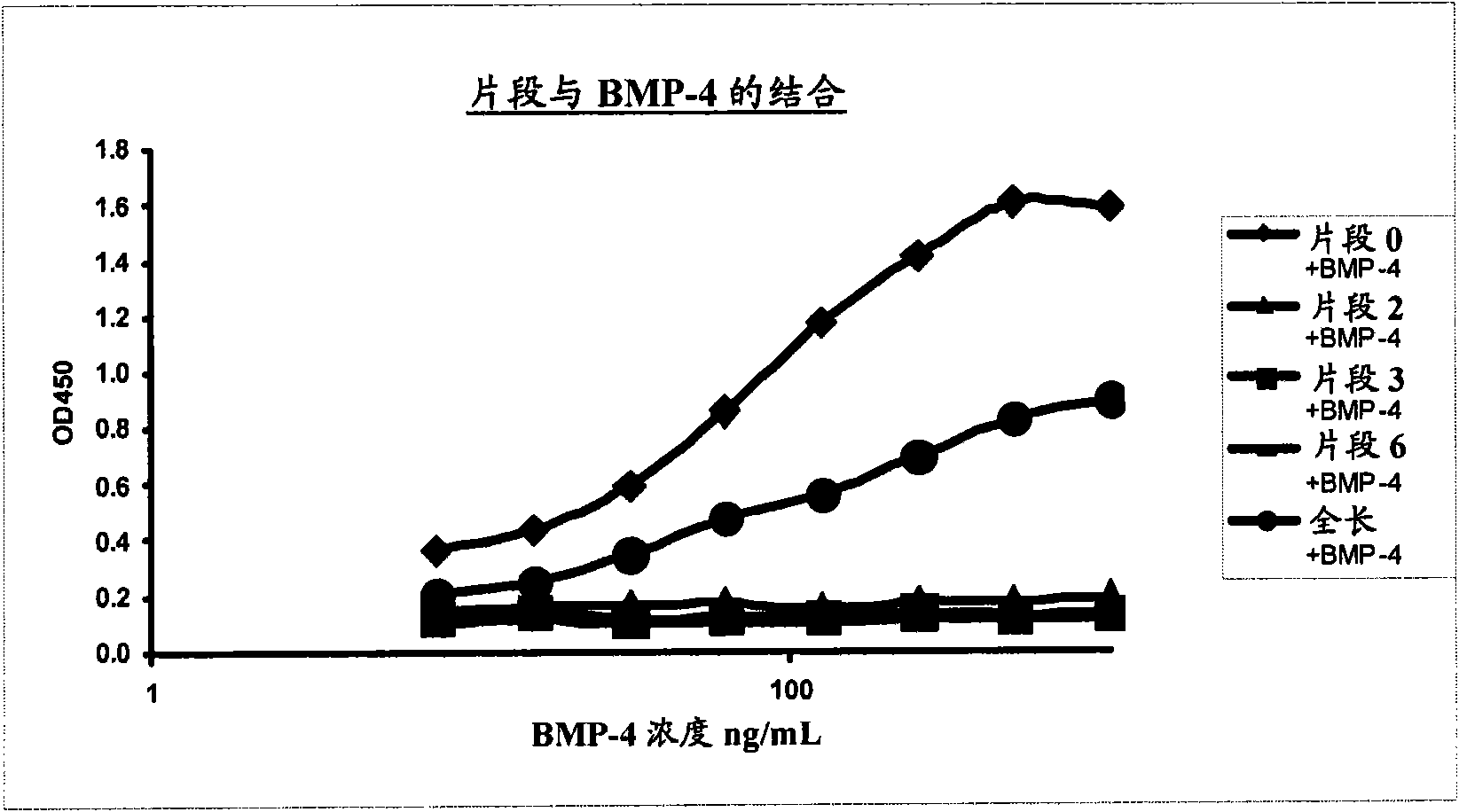 Bone morphogenetic protein (bmp)-binding domains of proteins of the repulsive guidance molecule (rgm) protein family and functional fragments thereof, and use of same