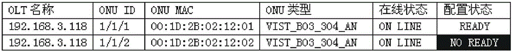 The reconfiguration method for the failure of parameter configuration from the OLT side to the ONU side