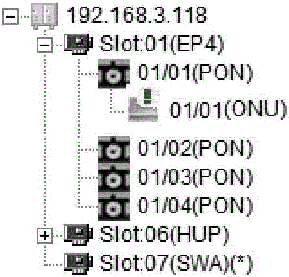 The reconfiguration method for the failure of parameter configuration from the OLT side to the ONU side