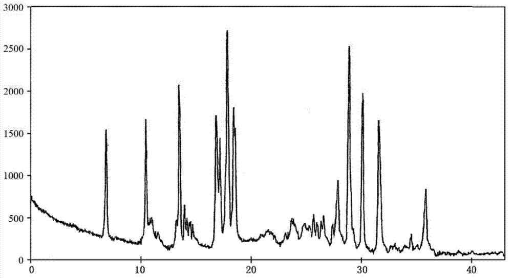 Bromhexine hydrochloride compound and medicine composition thereof