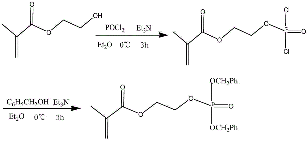 The preparation method of 2-ethyl methacrylate base benzyl phosphate