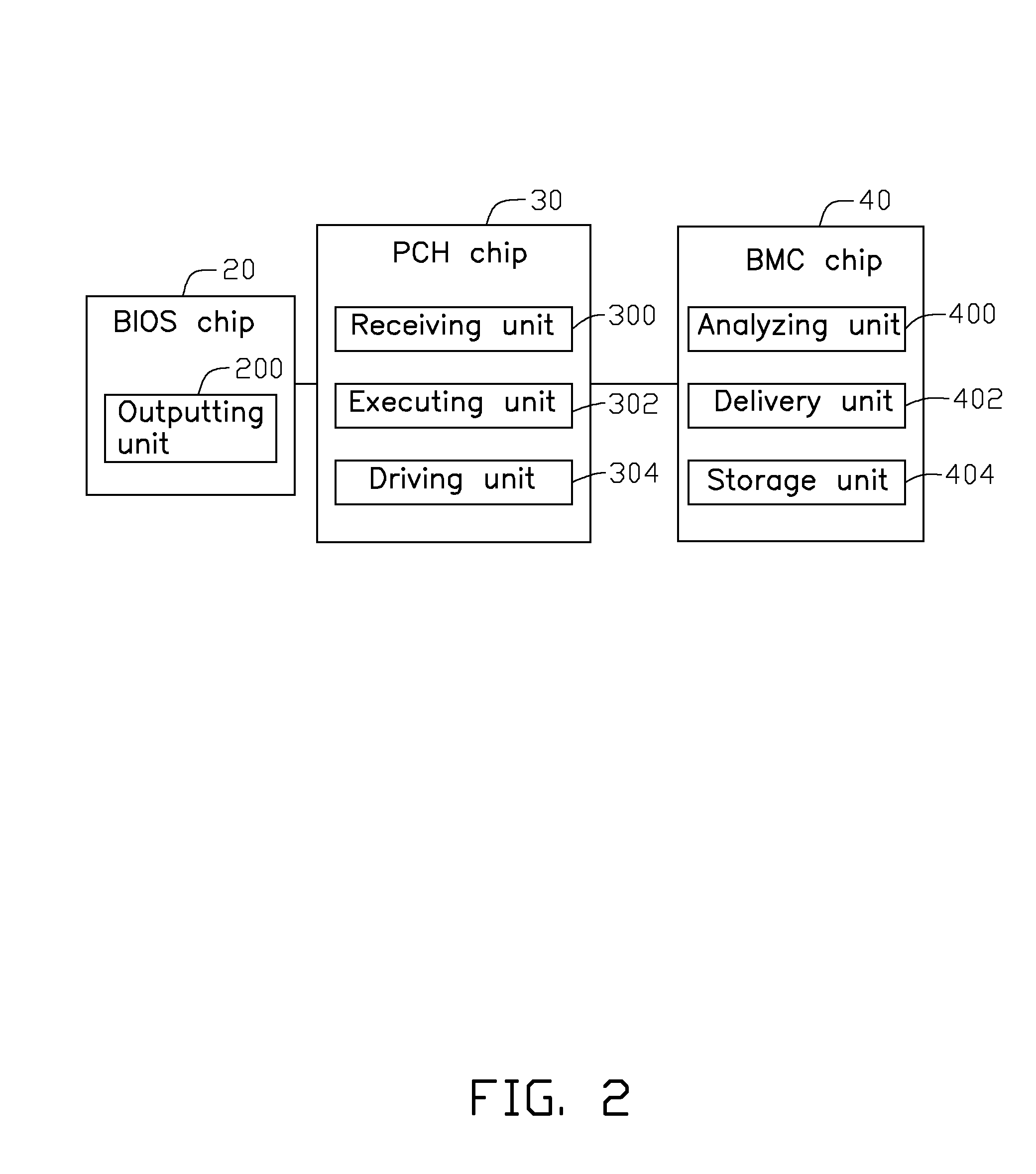 Test system and method for computer