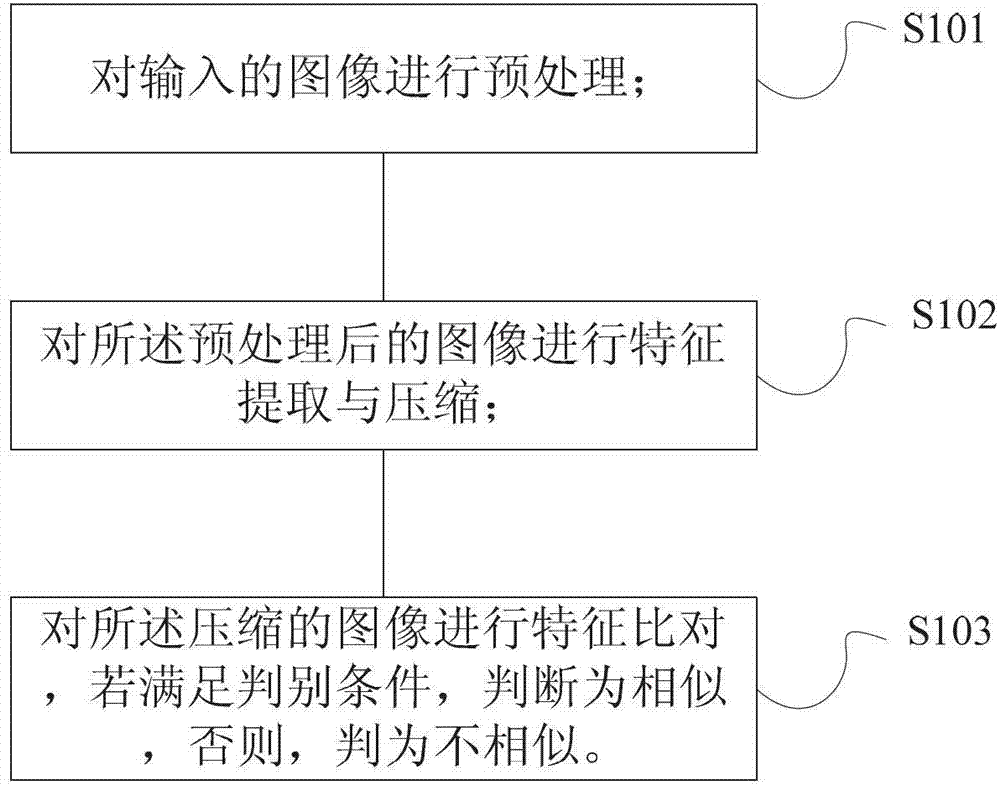 Image detection method and system
