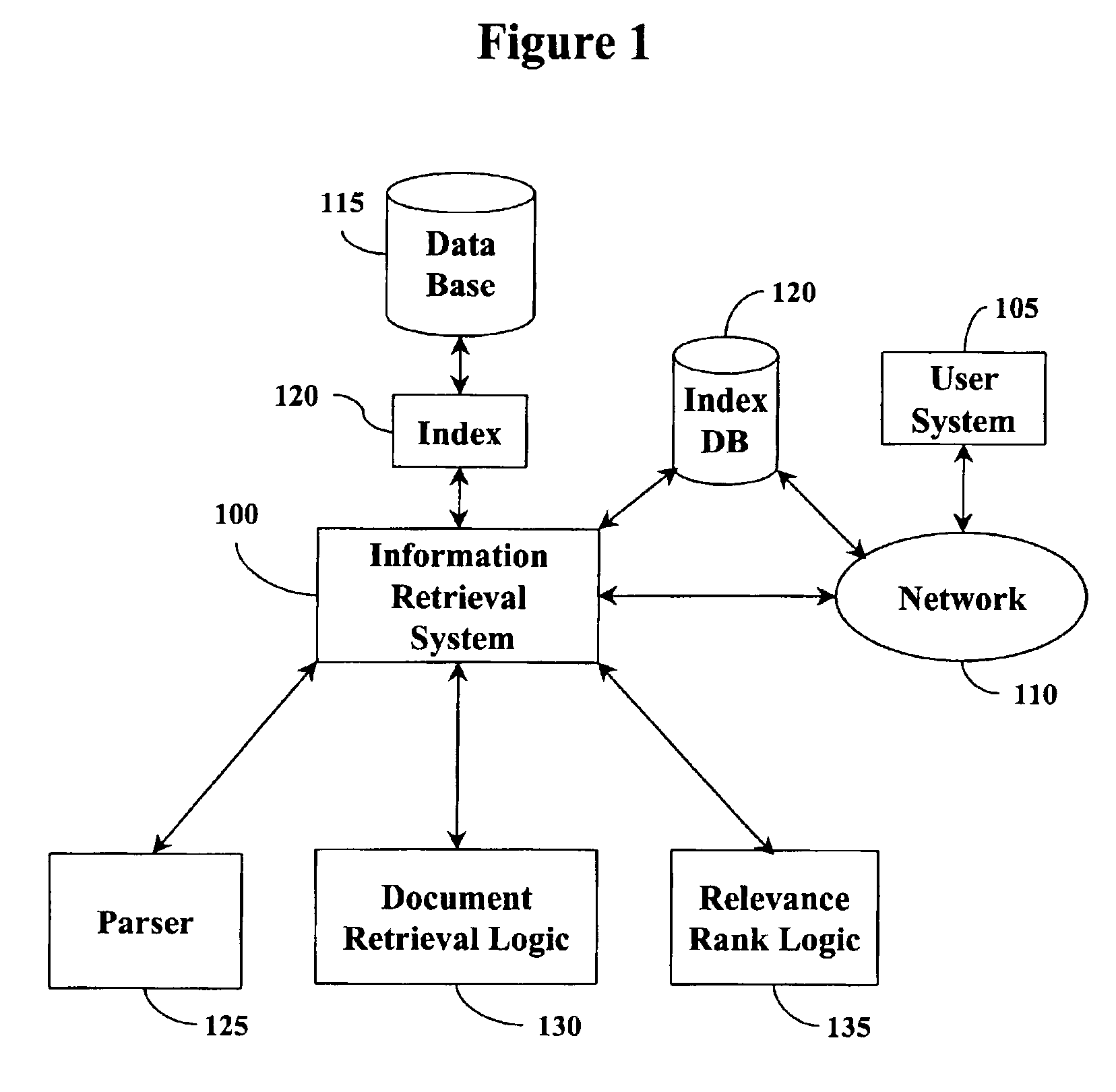 Method and system for response time optimization of data query rankings and retrieval