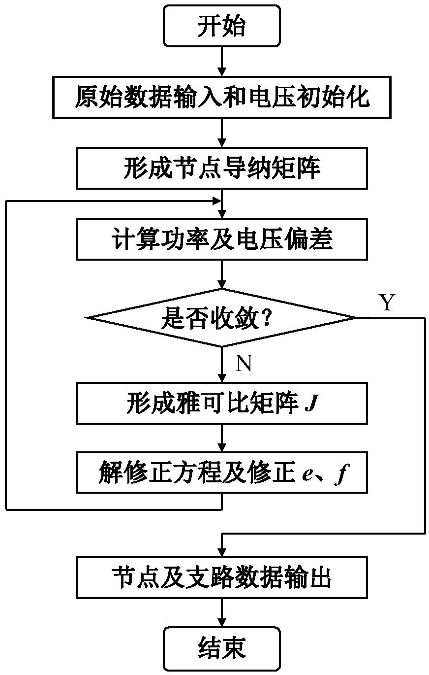 Newton method load flow calculation method based on node type and modified Jacobian matrix