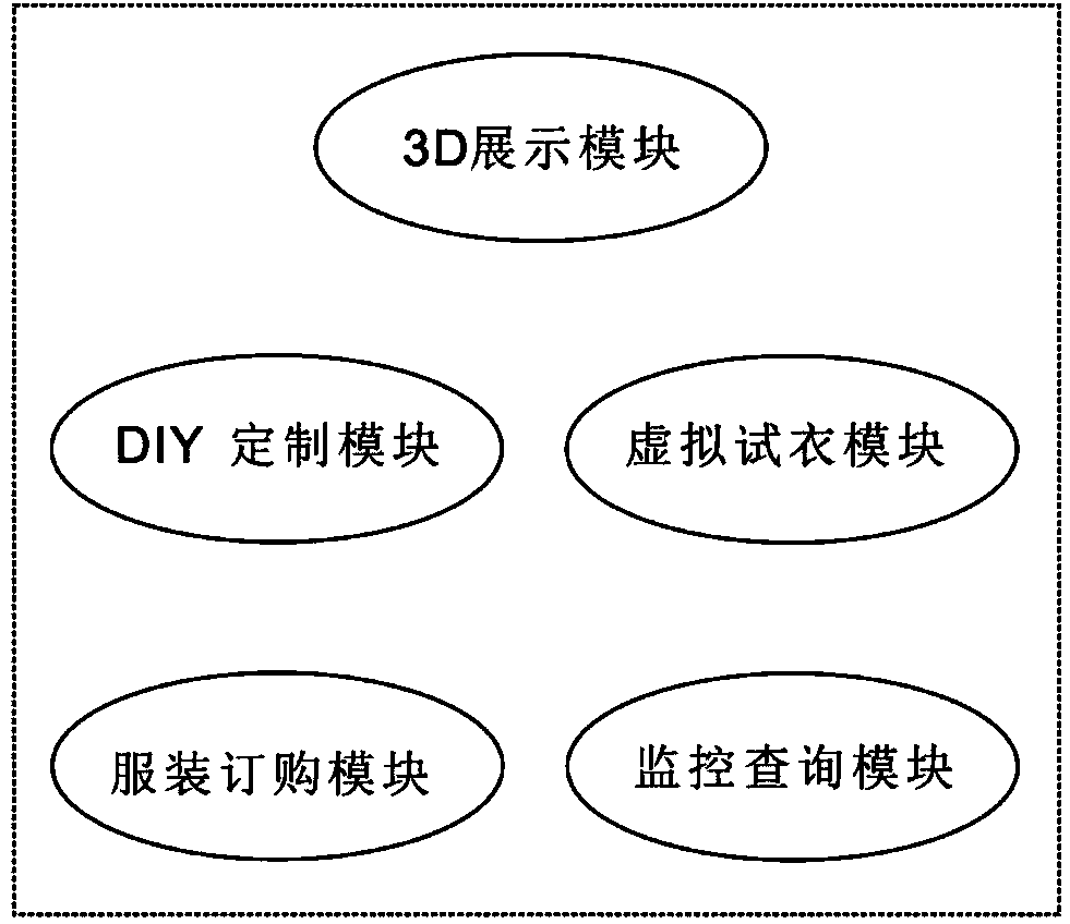 Touch interaction type garment DIY (Do It Yourself) ordering system