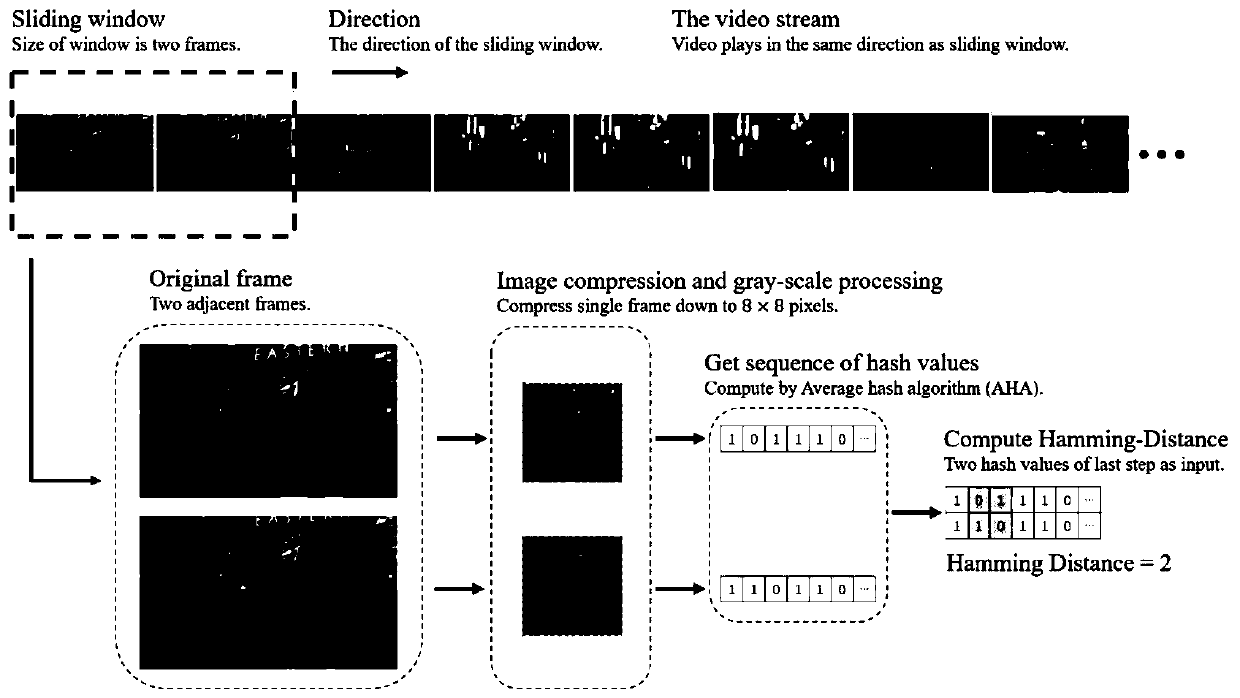 Video key frame extraction method, system and device based on multi-view features
