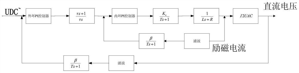 Power take-off vehicle-mounted power supply system realized by direct-current voltage sampling circuit