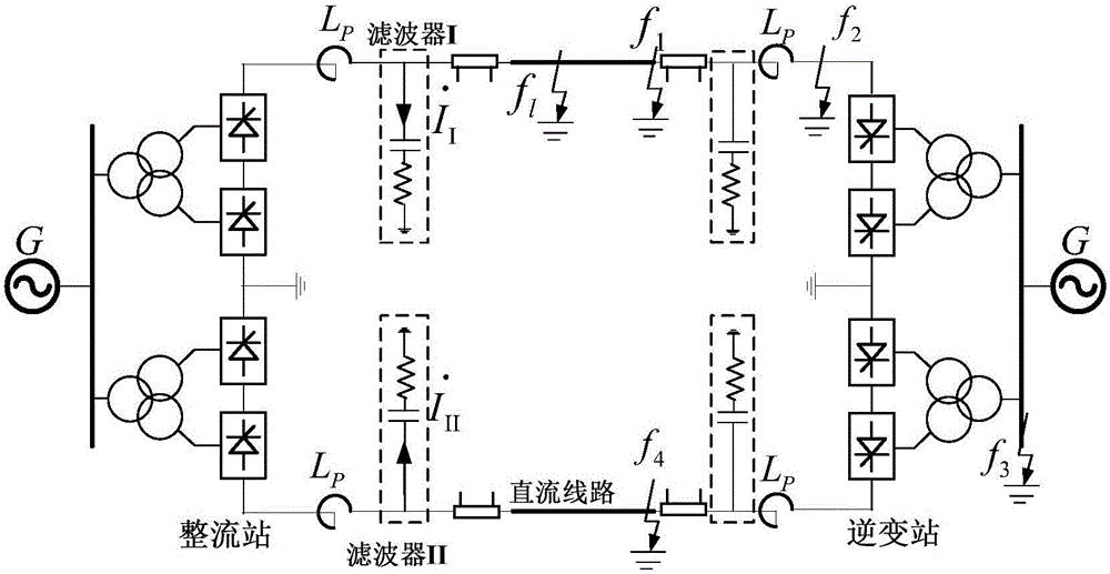 Transverse differential protection method for DC power transmission line based on DC filter branch current