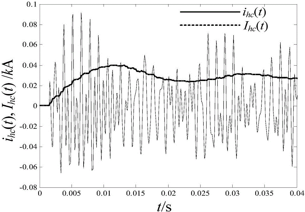 Transverse differential protection method for DC power transmission line based on DC filter branch current