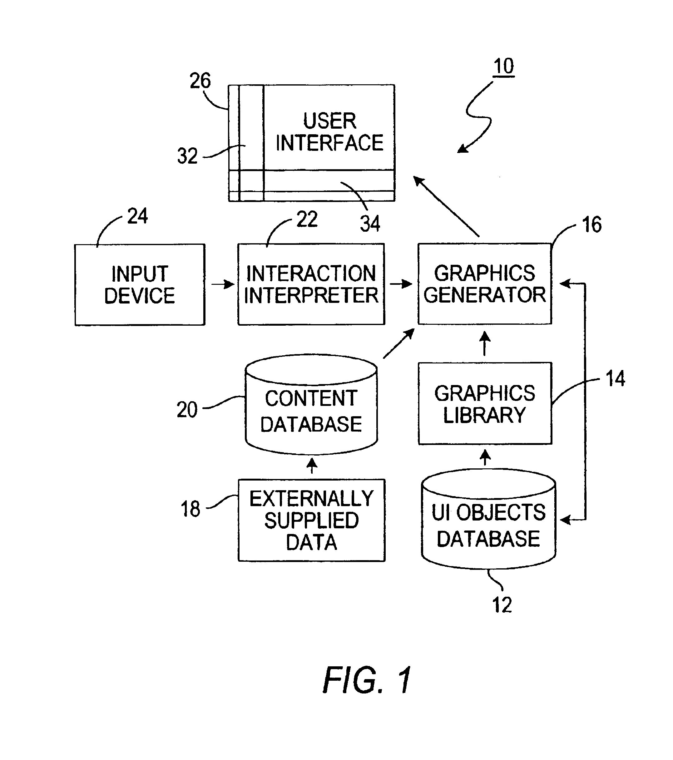 Method and apparatus for scrollable cross-point navigation in a calendar user interface