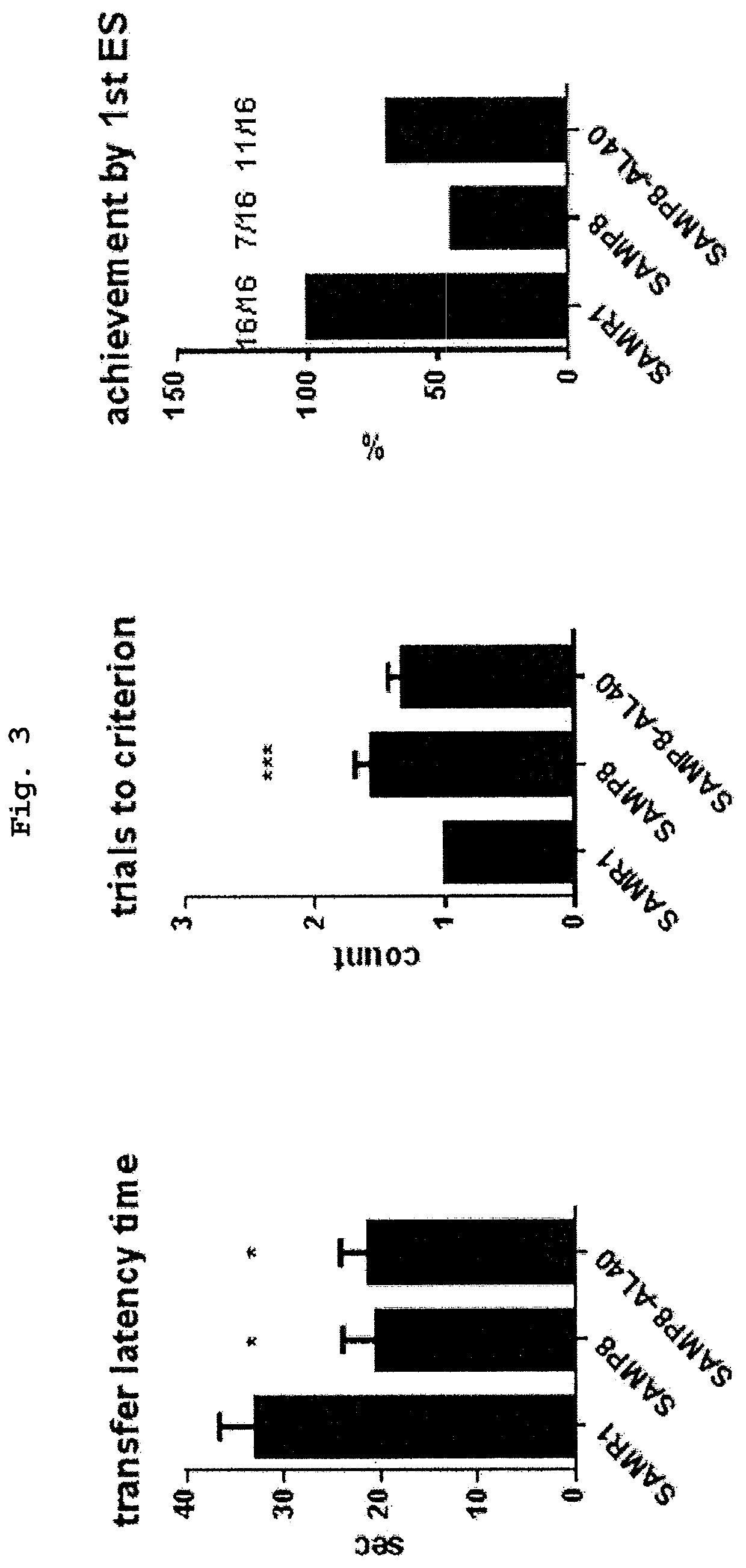 Prevention or remediation composition for dementia or depression