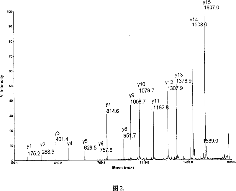 Method and reagent kit for enriching and sequencing peptide fragment containing histidine