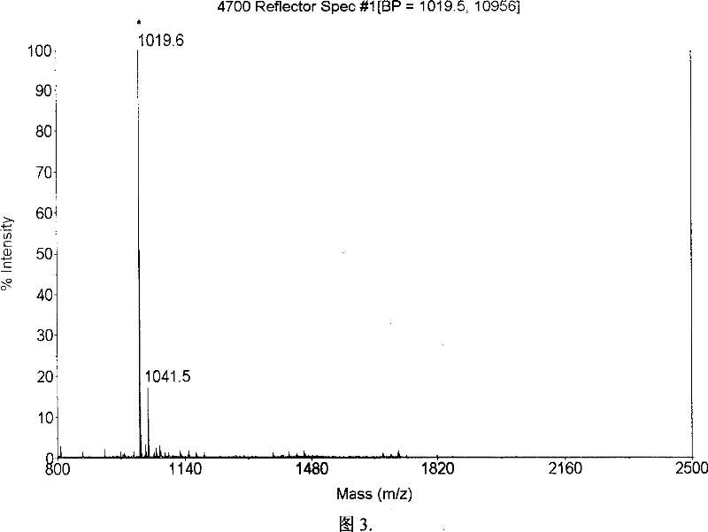Method and reagent kit for enriching and sequencing peptide fragment containing histidine