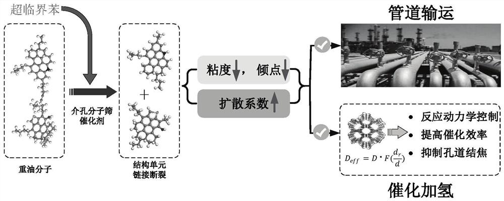 Method for regulating the molecular structure of heavy oil