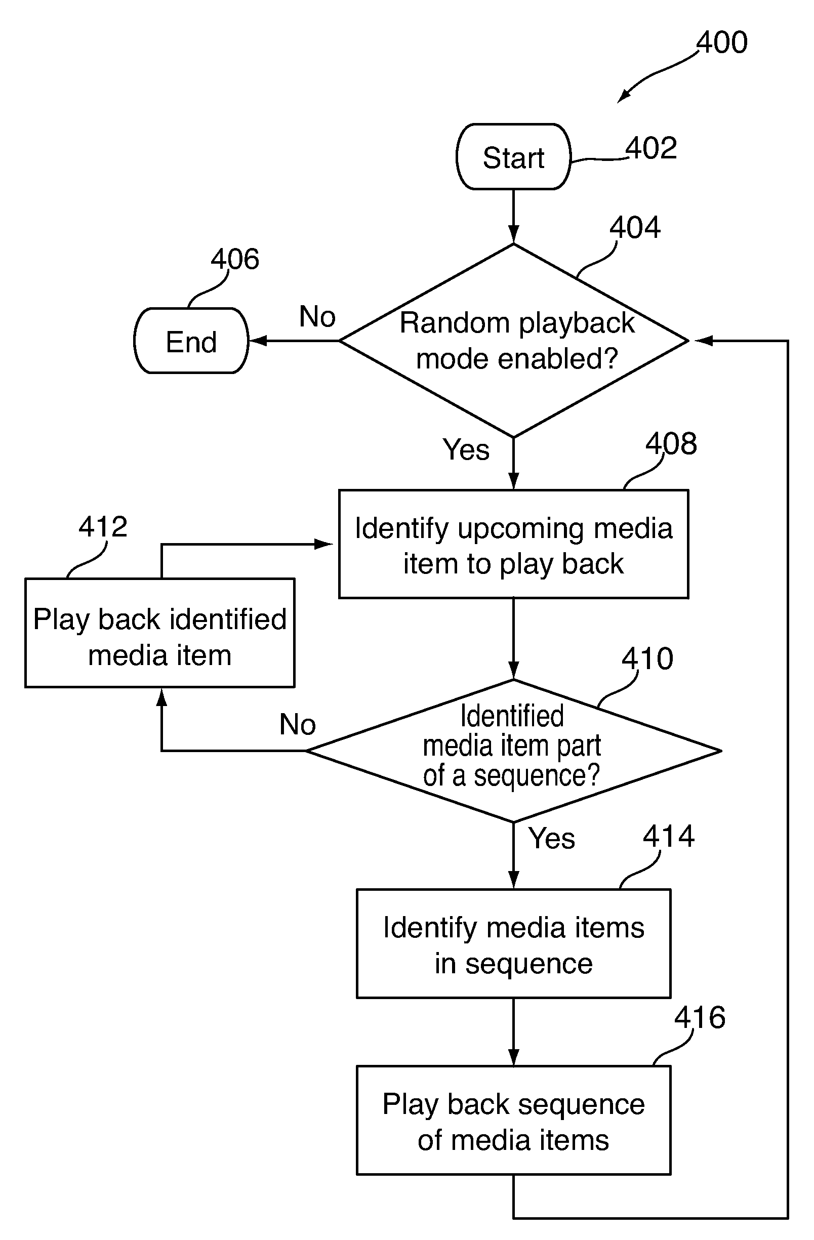 Song flow methodology in random playback