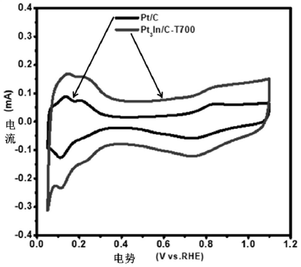 Platinum indium catalyst for fuel cell and its preparation method and application