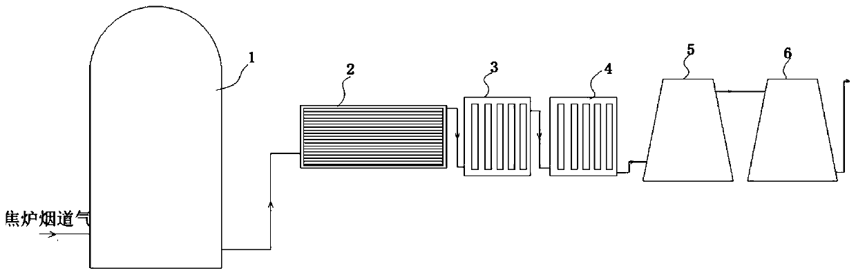 Coke oven flue gas denitration and desulfurization waste heat utilization integrated device