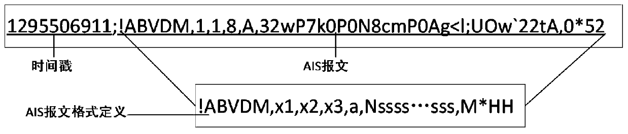 A large batch of high-efficiency decoding method and system for ship AIS data